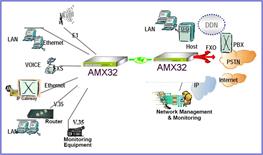 cms